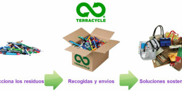 El Colegio Blas Infante de Casares pone en marcha una campaña de reciclaje de material escolar