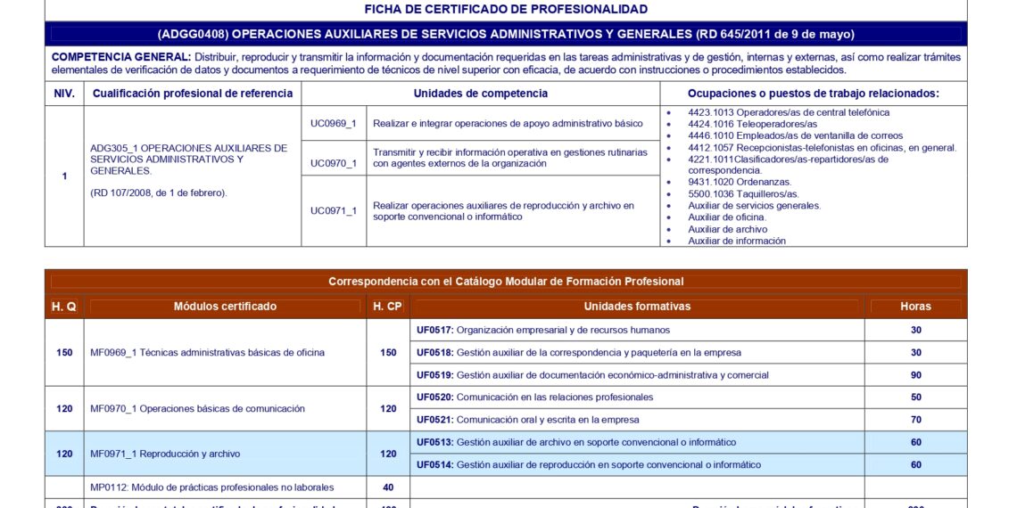 Conoce los detalles de los cursos de formación que se ofertan a través del Ayuntamiento de Manilva
