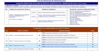 Conoce los detalles de los cursos de formación que se ofertan a través del Ayuntamiento de Manilva