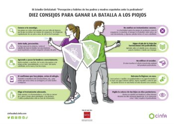 El fin de la distancia social traerá el regreso de los piojos, que afectaban al 40% de niños andaluces, avisan expertos