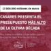 El presupuesto de Casares para 2023 aumenta en dos millones con respecto a este año y se sitúa en 17,5 millones de euros