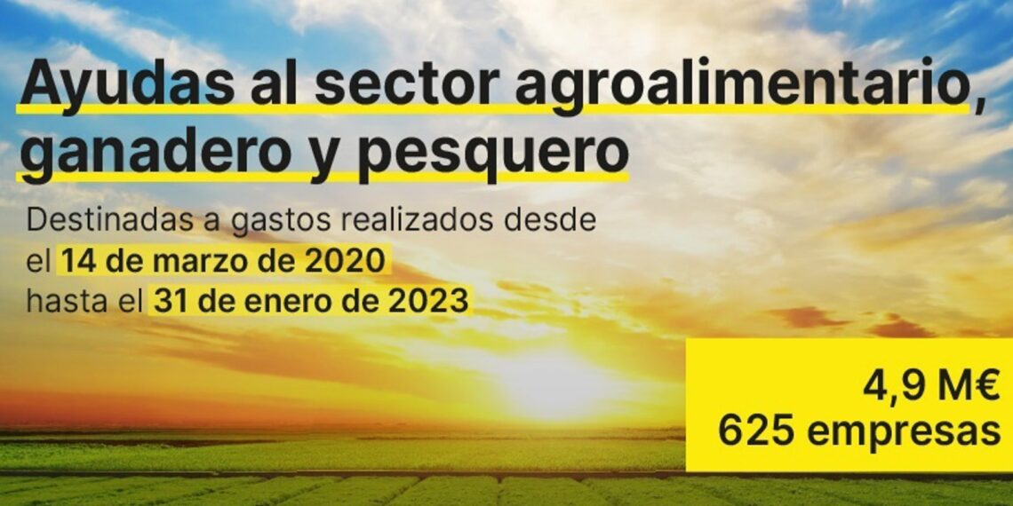 Más de 600 empresas malagueñas del sector agroalimentario ganadero y pesquero reciben ayudas por 4,9 millones