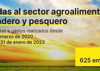 Más de 600 empresas malagueñas del sector agroalimentario ganadero y pesquero reciben ayudas por 4,9 millones