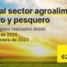 Más de 600 empresas malagueñas del sector agroalimentario ganadero y pesquero reciben ayudas por 4,9 millones