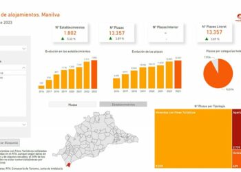 Manilva muestra datos de su crecimiento turístico en estos últimos años