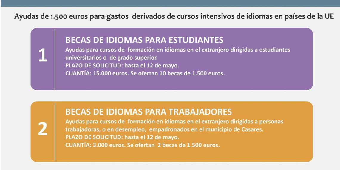 En Casares las becas para estudiar idiomas en el extranjero que se pueden solicitar hasta el próximo 12 de mayo
