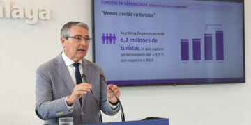 La Costa del Sol vive un verano récord con 150.000 personas empleadas y 8.752 millones de ingresos en una temporada turística alta cada vez más amplia