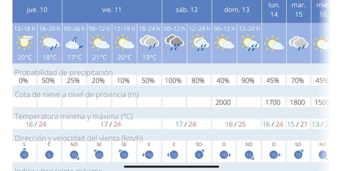 La Semana Santa malagueña arranca este domingo marcada por la incertidumbre meteorológica