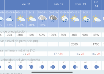 La Semana Santa malagueña arranca este domingo marcada por la incertidumbre meteorológica