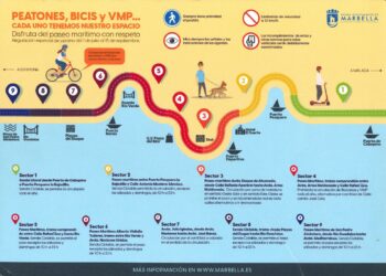 Aprobada la regulación del uso compartido de espacios entre peatones, bicicletas y VMP en nueve sectores diferenciados de Marbella este verano