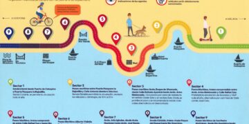 Aprobada la regulación del uso compartido de espacios entre peatones, bicicletas y VMP en nueve sectores diferenciados de Marbella este verano