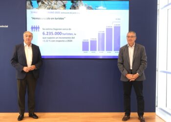 La Costa del Sol firma otro verano histórico con más de 6,2 millones de turistas y un impacto económico récord de 8.915 millones de euros