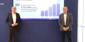 La Costa del Sol firma otro verano histórico con más de 6,2 millones de turistas y un impacto económico récord de 8.915 millones de euros