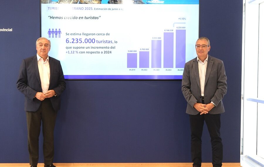 La Costa del Sol firma otro verano histórico con más de 6,2 millones de turistas y un impacto económico récord de 8.915 millones de euros