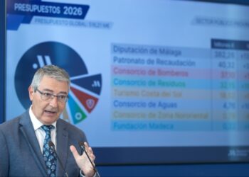 La Diputación presenta un presupuesto «histórico» de 516 millones para el sector público provincial
