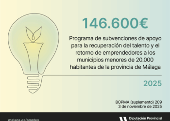 Diputación dedica 146.600 euros a ayudas para fomentar el retorno de emprendedores y empresas a los pueblos más pequeños