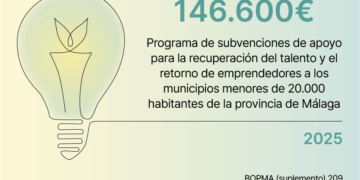 Diputación dedica 146.600 euros a ayudas para fomentar el retorno de emprendedores y empresas a los pueblos más pequeños