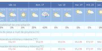 Últimos días de posible inestabilidad en Málaga antes de un semana con temperaturas propias del verano