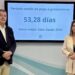 Mijas continúa con la reducción del periodo medio de pago a proveedores y alcanza el sexto mejor dato desde 2020 con 53,28 días
