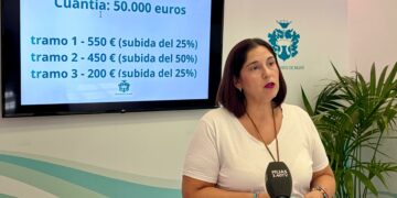 Mijas destina 50.000 € a las becas de ayuda al transporte universitario y aumenta hasta en un 50% la cuantía de las asignaciones