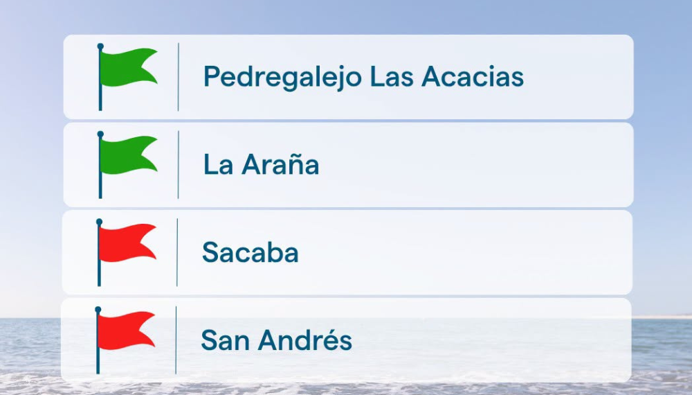 Reabren al baño las playas de El Palo y Campo de Golf-San Julián; Guadalmar, Sacaba, Misericordia y San Andrés mantienen la bandera roja