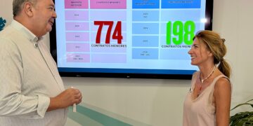 Mijas podrá realizar inversiones financieramente sostenibles gracias a la reducción del periodo medio de pago