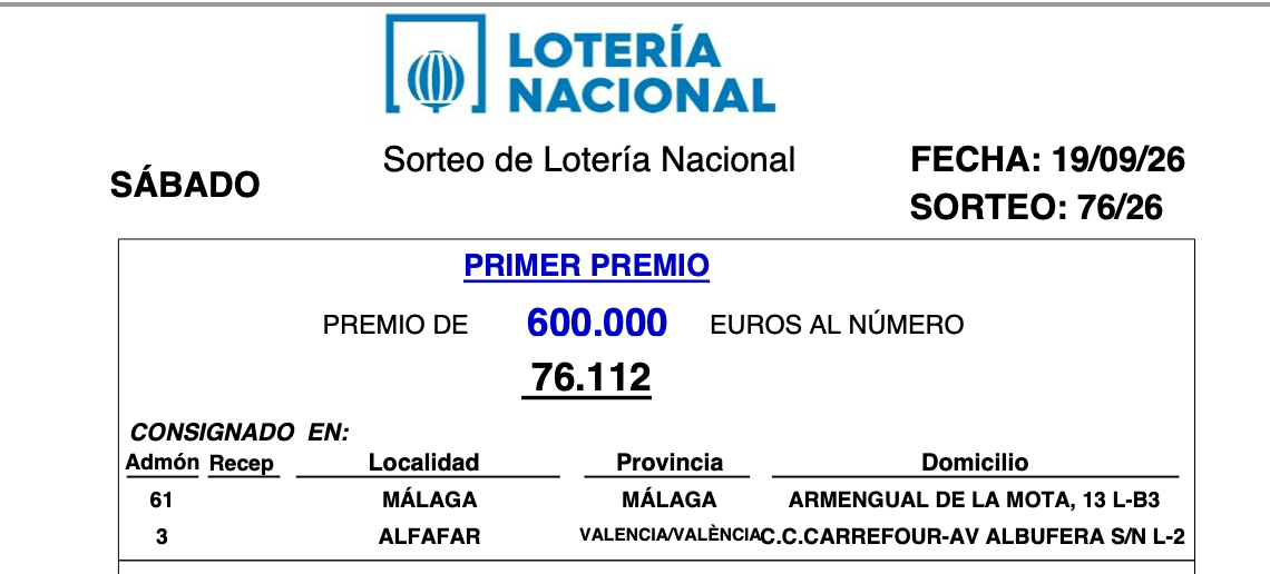 La Lotería Nacional deja un primer premio de 60.000 euros por décimo en Málaga